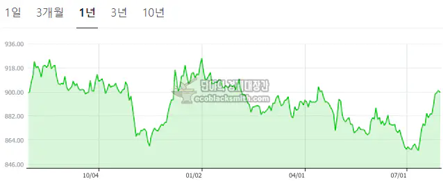 엔화 환율 정보