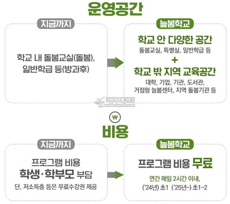 늘봄학교 비용