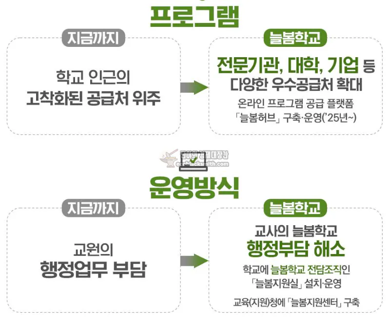 늘봄학교 프로그램