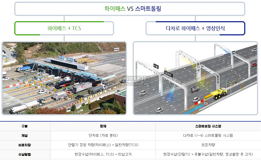 하이패스와 스마트톨링 시스템 차이점