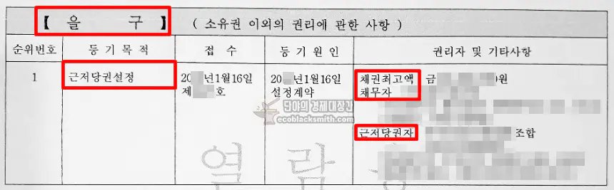 등기부등본 을구 근저당권 보는법