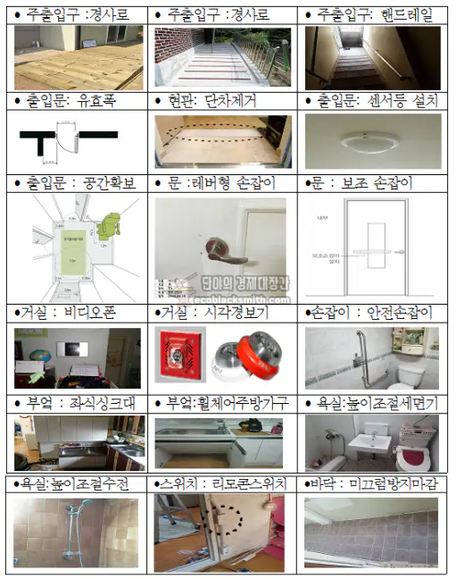 주거급여 집수리 편의시설 품목