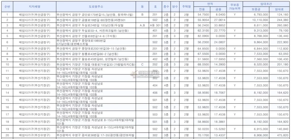 2024년2차 기존주택등매입임대주택공급대상주택목록 엑셀 표