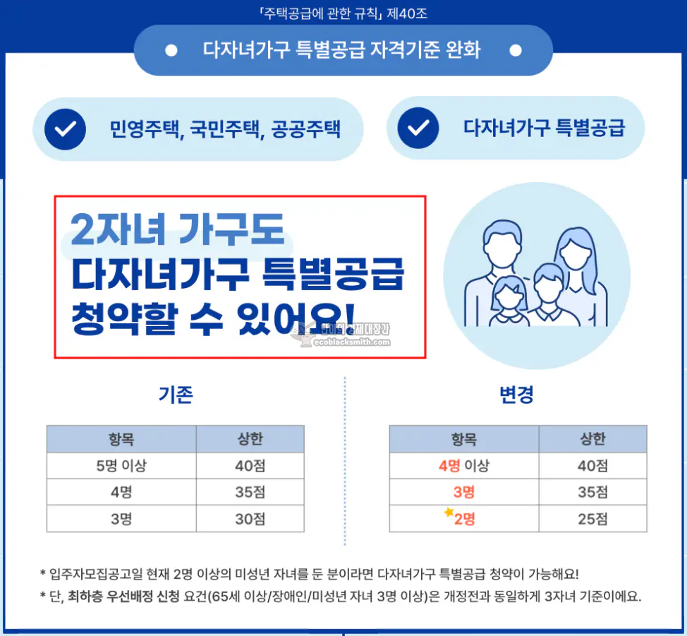 민영주택 국민주택 공공주택 다자녀가구 자격기준