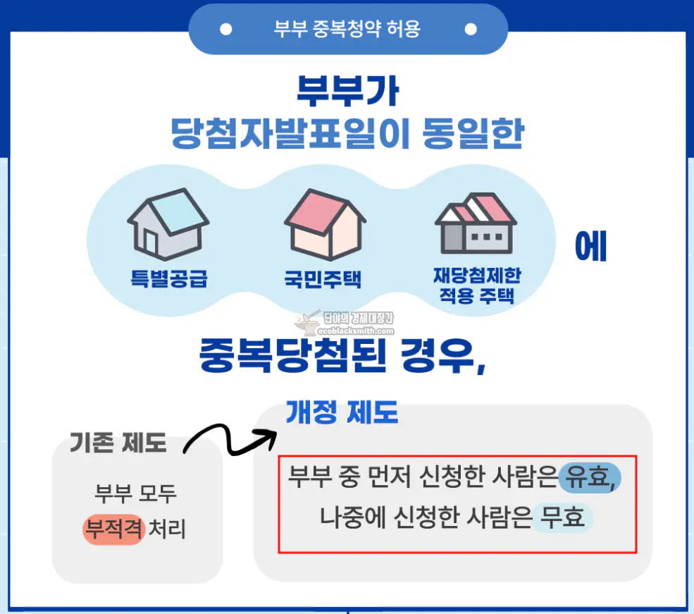 부부 중복청약 허용