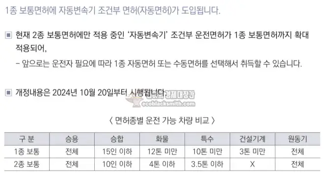 운전면허증 1종 보통면허 (자동) 신설