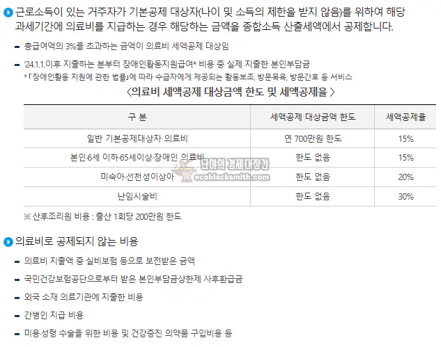 연말정산 의료비 세액공제 한도