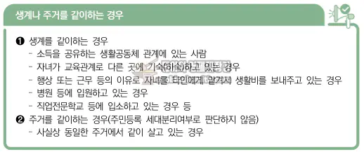 기초수급자 보장가구 (생계 주거 범위)