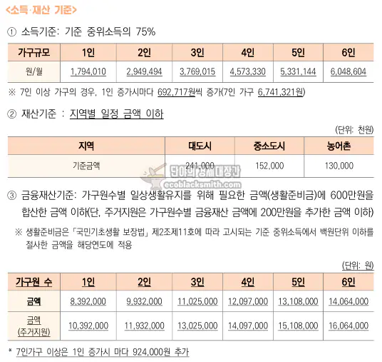 긴급복지지원 소득 및 재산기준