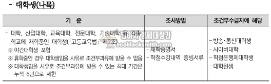 대학생 조건부과유예 사유별 판단 기준