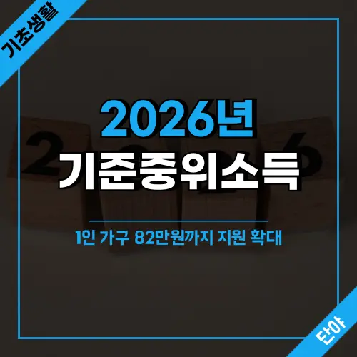 2026년 기준중위소득이 4인 가구 649만원으로 6.51% 인상되면서 기초생활보장 생계급여 선정기준과 지원금액이 대폭 상향조정된 주요 변화 내용