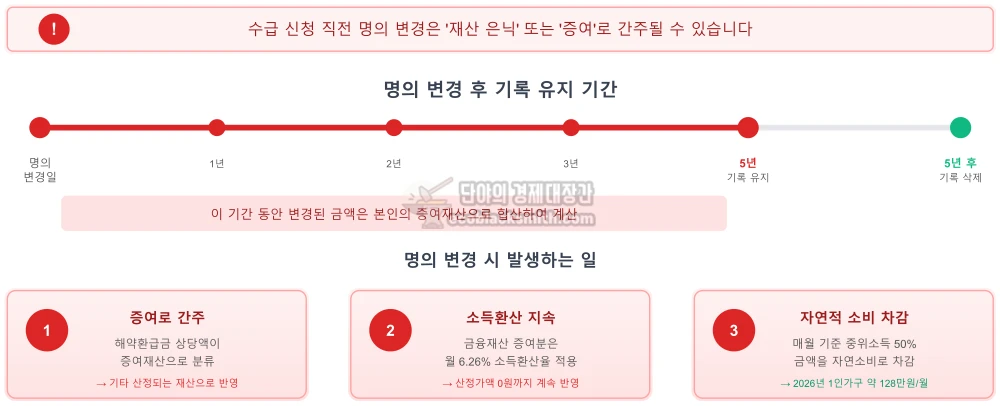 보험 명의 변경 시 5년간 기록 유지와 증여 간주 관련 주의사항을 타임라인으로 표현