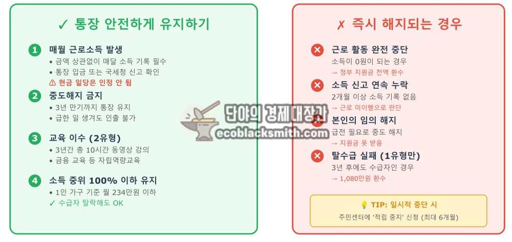 통장을 3년간 유지하기 위해 반드시 지켜야 할 조건들