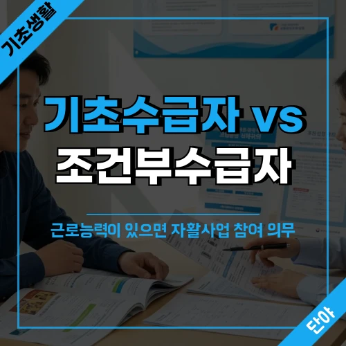 '기초수급자 vs 조건부수급자' 문구와 '18~64세 근로능력이 있으면 자활사업 참여 의무' 설명 텍스트가 오버레이된 이미지로, 배경은 주민센터 상담실에서 복지 상담을 받고 있는 한국인 남성과 직원의 모습