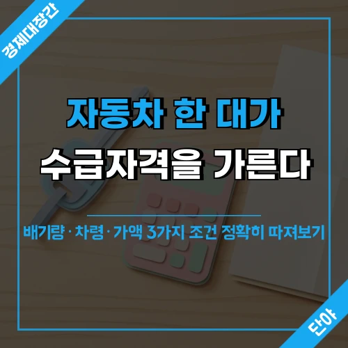 자동차 열쇠와 계산기가 놓인 책상 위에 '자동차 한 대가 수급자격을 가른다, 배기량·차령·가액 3가지 조건 정확히 따져보기' 문구가 표시된 기초수급자 자동차 재산 기준 안내 섬네일