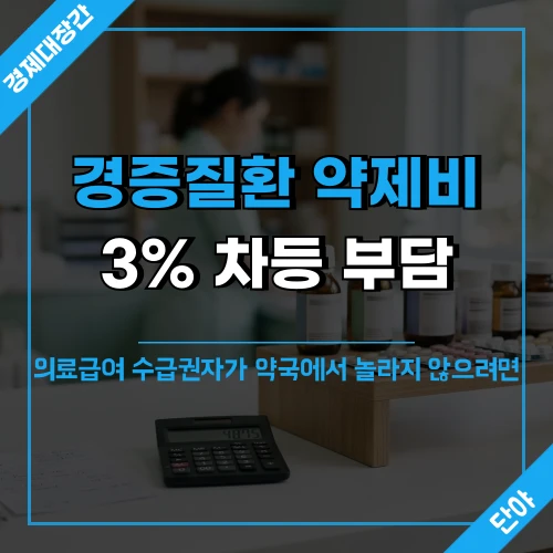 의료급여 경증질환 약제비 3% 차등 부담 조건과 예외를 안내하는 약국 배경 섬네일