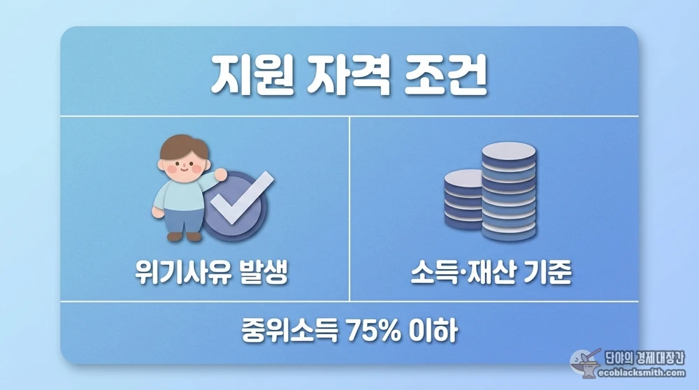 긴급복지 의료지원 자격 조건인 위기사유 발생과 소득·재산 기준을 정리한 요약 카드