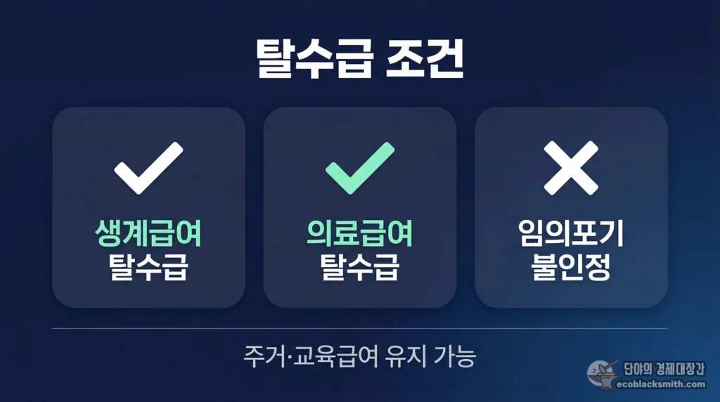 희망저축계좌1 탈수급 인정 기준으로 생계·의료급여 동시 탈수급 필요