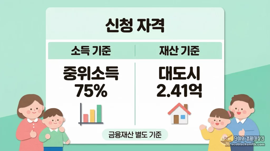 긴급생계비 자격조건의 소득과 재산 기준을 비교 정리