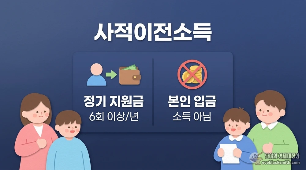 사적이전소득의 정의와 본인 입금과의 차이를 보여주는 정보 요약