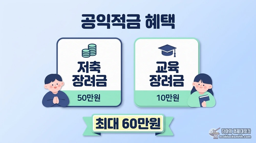 새로봄 우체국 공익적금 저축 장려금 50만 원과 교육 장려금 10만 원 혜택 요약