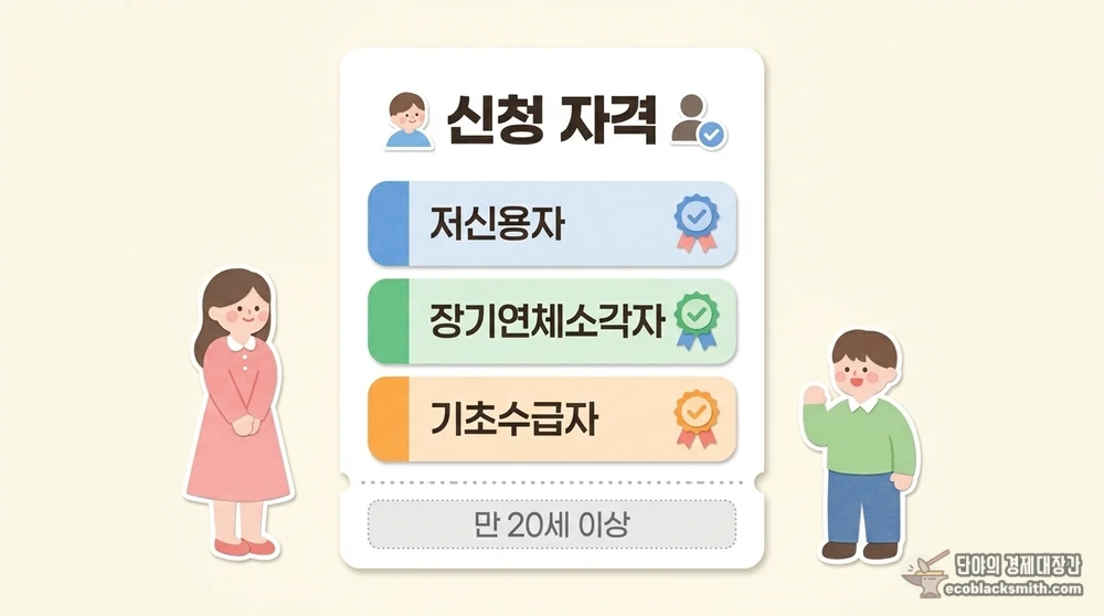 저신용자·장기연체소각자·기초수급자 등 새로봄 적금 신청 자격 조건 정리