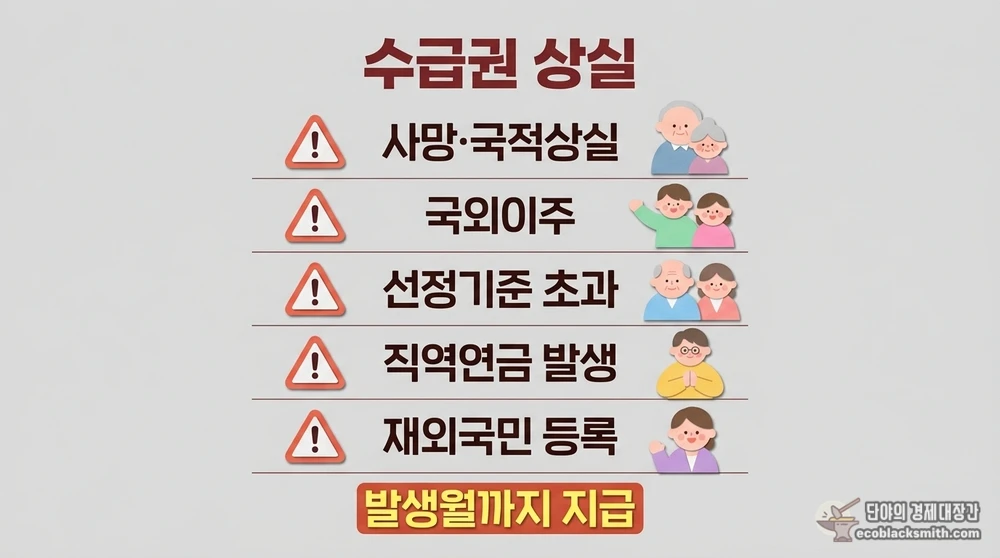 기초연금 수급권 상실 사유 5가지와 지급 기준을 정리한 주의 안내