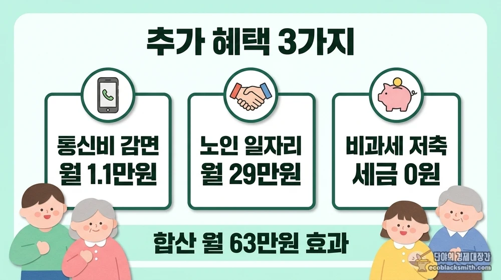 기초연금 수급자 추가 혜택 통신비 감면, 노인 일자리, 비과세 저축을 카드형으로 요약