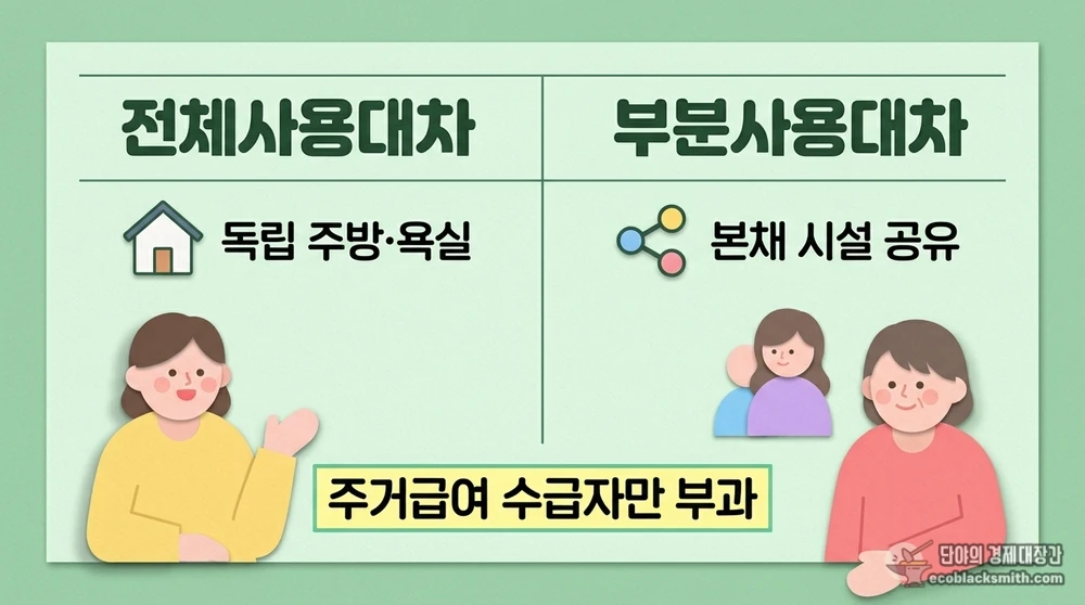 사용대차 사적이전소득의 전체사용대차와 부분사용대차 구분 기준 비교