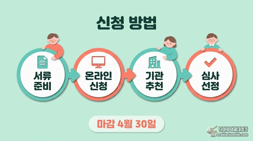 새로봄 우체국 공익적금 서류 준비부터 선정까지 신청 절차 안내
