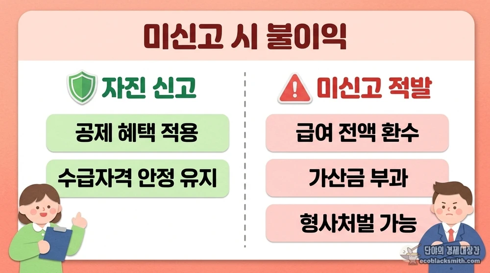 자진 신고와 미신고 적발 시 불이익을 비교한 수급자 소득신고 중요성 안내
