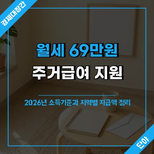 주거급여 월세 지원 안내를 위한 따뜻한 거실 배경에 '월세 69만원 주거급여 지원' 문구가 오버레이된 섬네일