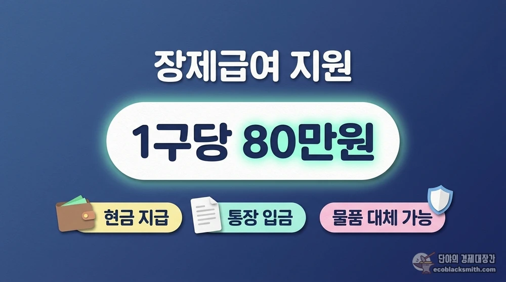 기초생활수급자 장제급여 1구당 80만원 정액 지급 기준을 보여주는 정보 카드