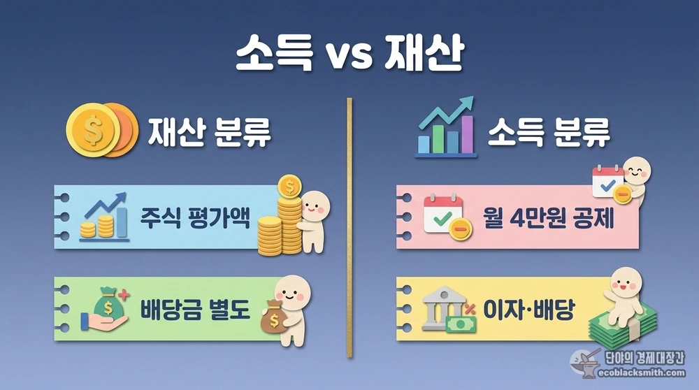 기초연금 주식 소득과 재산 분류 비교
