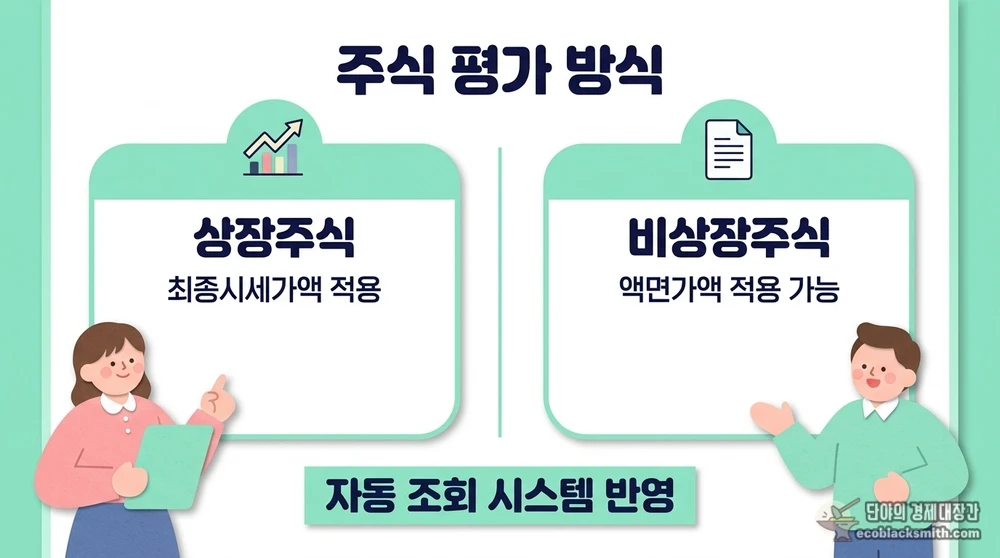 기초수급자 보유 주식 평가 방식과 자동조회 시스템 안내