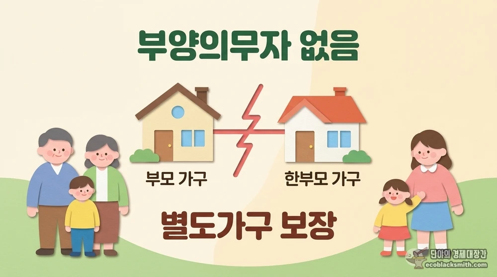 한부모가족 부양의무자 기준 미적용과 별도가구 보장 원칙 시각화
