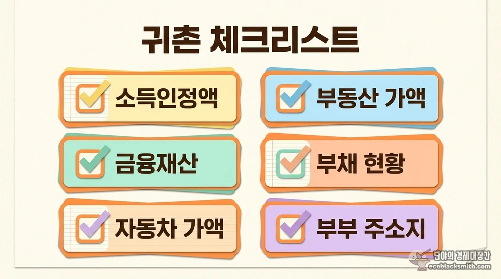 귀촌 전 점검해야 할 소득인정액과 재산 항목을 정리한 기초연금 준비 체크리스트