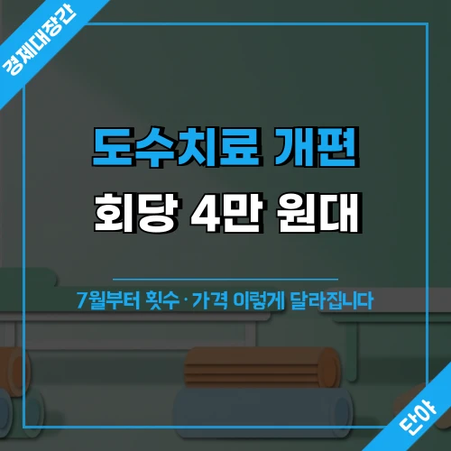 밝은 물리치료실 배경에 도수치료 회당 4만 원대와 7월 횟수 제한 변경을 알리는 문구가 오버레이된 섬네일