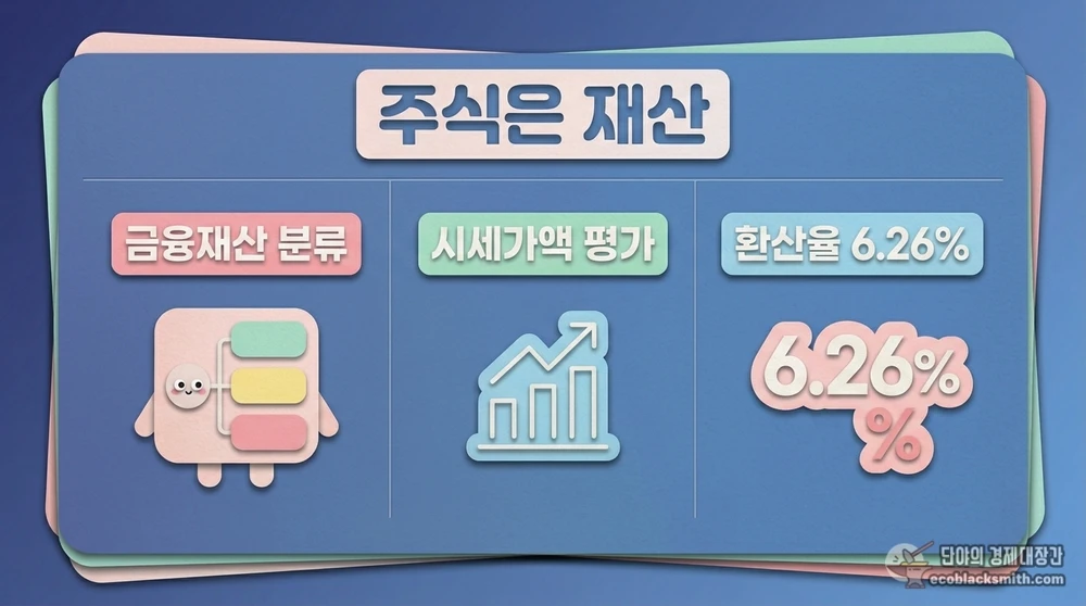 기초생활수급자 주식이 금융재산으로 분류되어 시세가액과 환산율로 평가되는 구조 요약