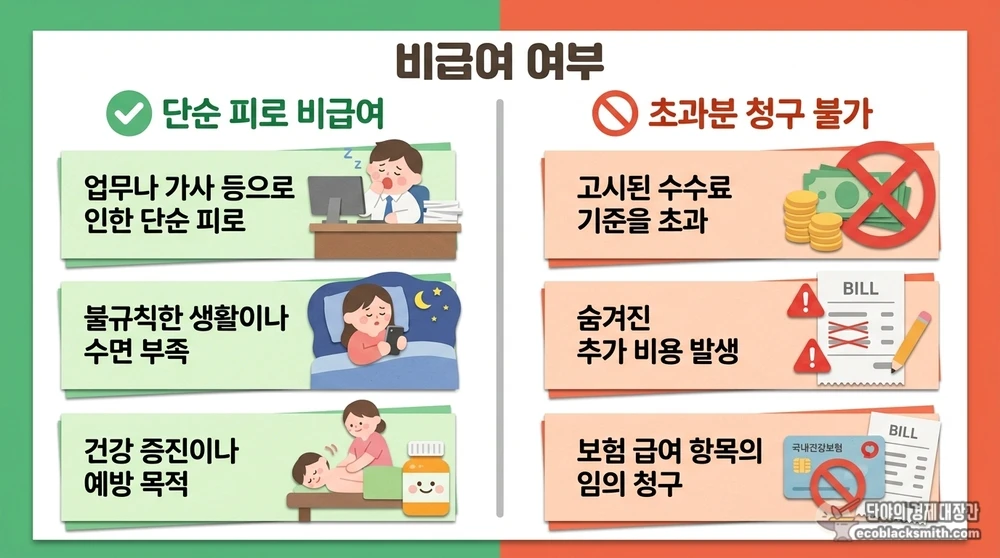 단순 피로는 비급여이고 한도 초과분은 청구 불가인 도수치료 적용 방식 비교 카드