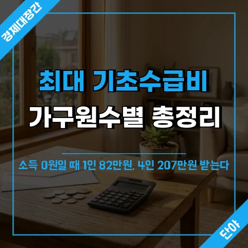 따뜻한 거실 식탁에 놓인 봉투와 계산기 배경 위에 '최대 기초수급비 가구원수별 총정리' 문구가 얹힌 섬네일