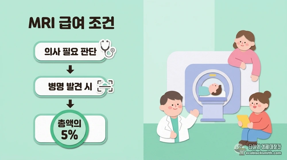 의료급여 MRI가 급여로 적용되는 조건과 1종 5% 부담을 정리한 흐름도