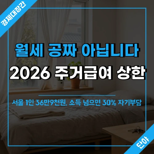 따뜻한 햇살이 드는 원룸 배경 위에 '월세 공짜 아닙니다 2026 주거급여 상한 서울 1인 36만9천원' 문구가 올려진 주거급여 안내 섬네일