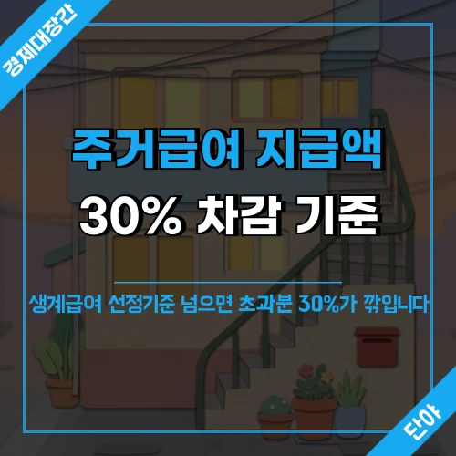 저녁 불빛이 켜진 다세대주택 골목 배경 위에 주거급여 지급액과 30% 차감 기준 문구가 얹힌 섬네일