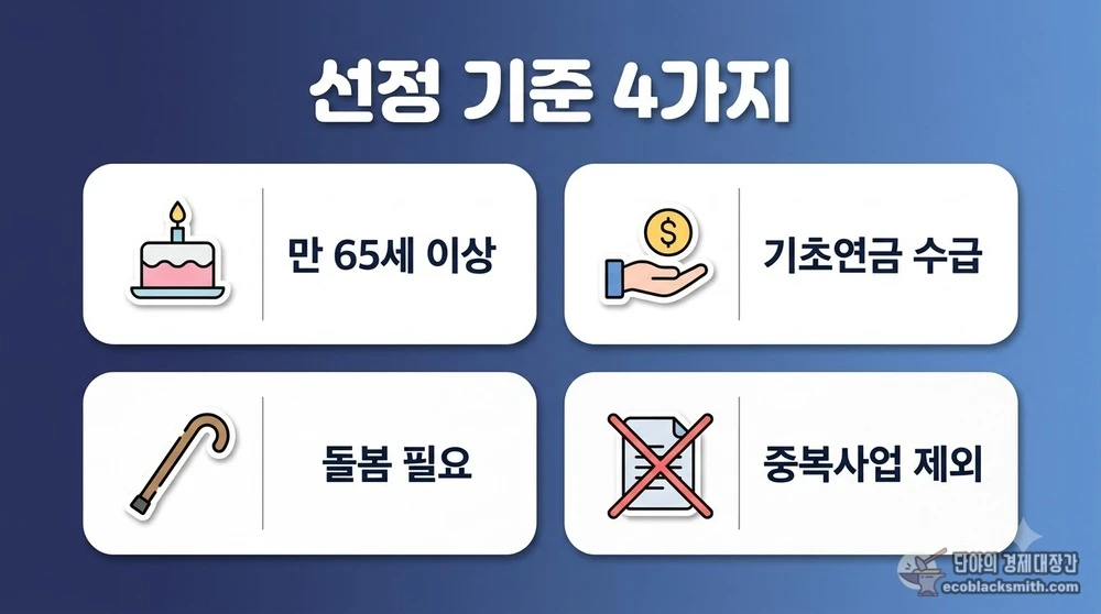 노인맞춤돌봄서비스 신청자격을 연령 소득 돌봄필요 중복제외 네 기준으로 정리한 카드형 요약