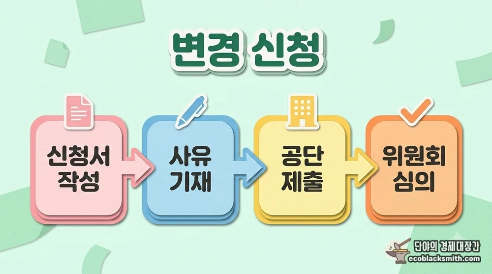 급여종류 변경 신청 절차를 네 단계 흐름으로 보여주는 안내
