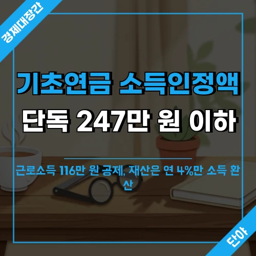 따뜻한 햇살이 드는 거실 탁자 배경에 기초연금 소득인정액 단독 247만 원 이하와 근로소득 116만 원 공제 안내 문구가 얹힌 섬네일