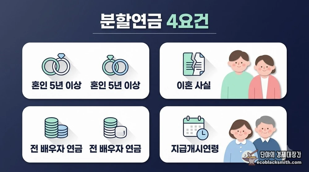 혼인 5년, 이혼, 전 배우자 연금, 연령 도달로 정리한 분할연금 수급요건 네 가지