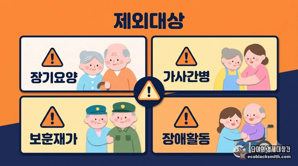 장기요양 등급 제외를 포함한 노인맞춤돌봄서비스 제외 기준 비교