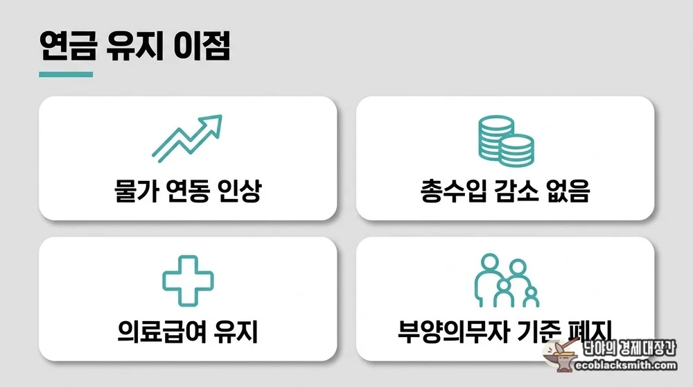 공적이전소득 산정에도 국민연금을 유지할 때 남는 이점 네 가지 정리